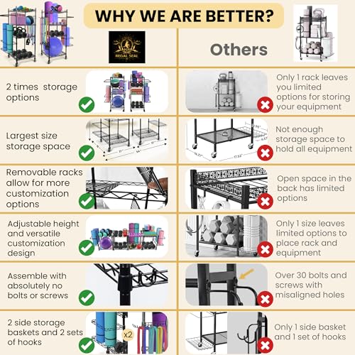 Pack of 2 Home Gym Storage Rack - Gym Equipment Storage for Workout at Home, Yoga Mat Storage Rack, Home Gym Organizer, Gym Organization for Home Gym Equipment Dumbells & More